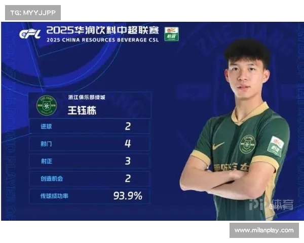 中超:全场最佳球员评选 中超:全场最佳球员评选