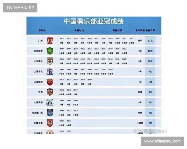 亚冠八强名单出炉:哪些球队将为荣誉而战? 亚冠八强名单出炉:哪些球队将为荣誉而战?